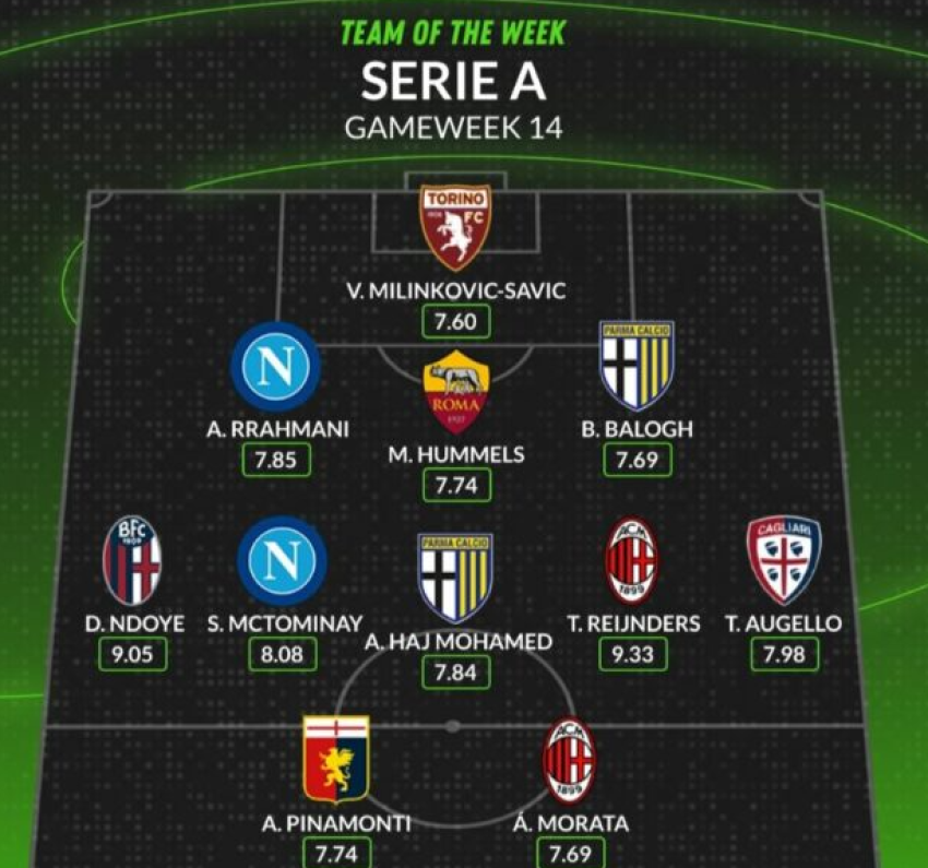 kapiteni i dardaneve ne formacionin e javes ne serie a 674f29f71bc4d