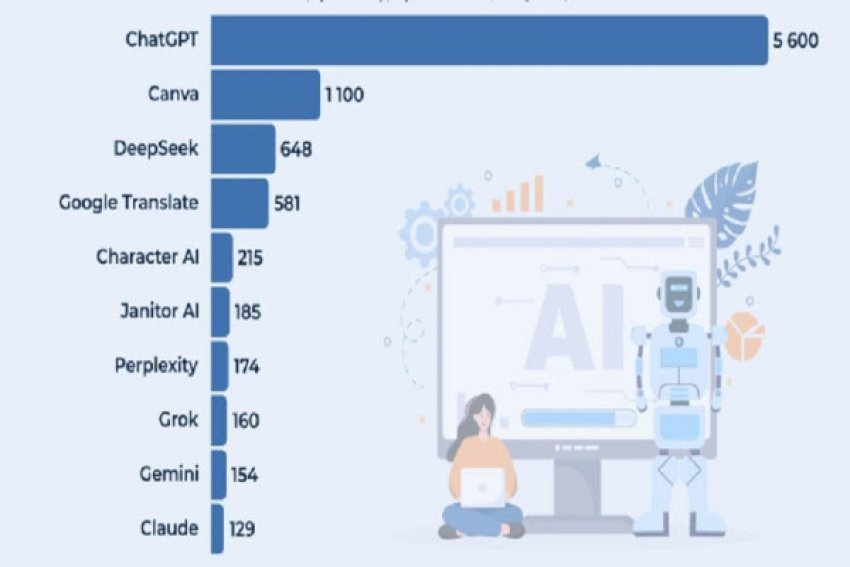mjetet me te njohura te inteligjences artificiale per 2025 683225275e80c