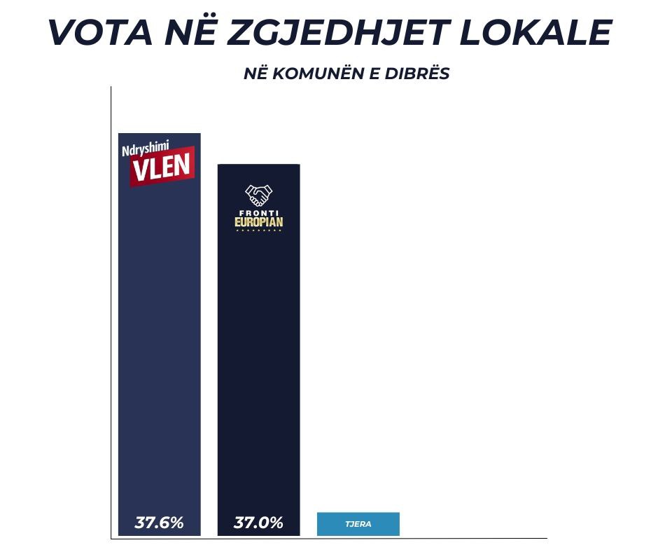 anketa e ubo s vlen kalon ne epersi edhe ne diber ndaj frontit evropian 6872547134670
