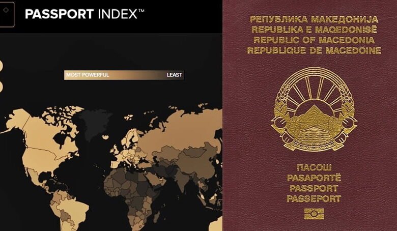 me pasaporten e maqedonise se veriut mund te udhetohet ne 130 vende pa vize 6880d7409f1b3
