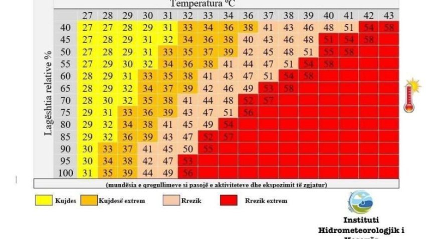 temperatura perveluese ne kosove drejtoria per siguri dhe emergjenca ne prishtine ka nje apel per qytetaret 687f644e1ff50