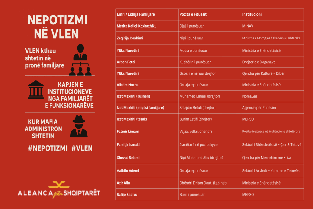 ASH Nepotizmi VLEN infografike