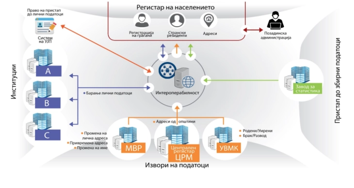 eshr vetem 13 per qind e institucioneve shteterore i perdorin te dhenat nga regjistri qendror i popullsise 68a44a7724c52