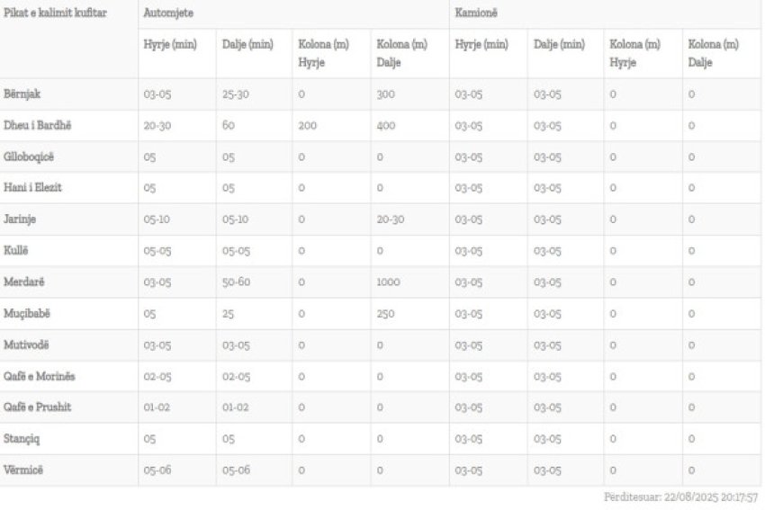 fluksi i automjeteve ne keto dy pika te kalimeve kufitare vazhdojne pritjet e gjata 68a8c7619596a
