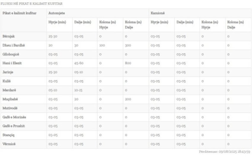 gjendja ne pikat e kalimeve kufitare pritjet me te gjata ne hanin e elezit 689787e0b3a96