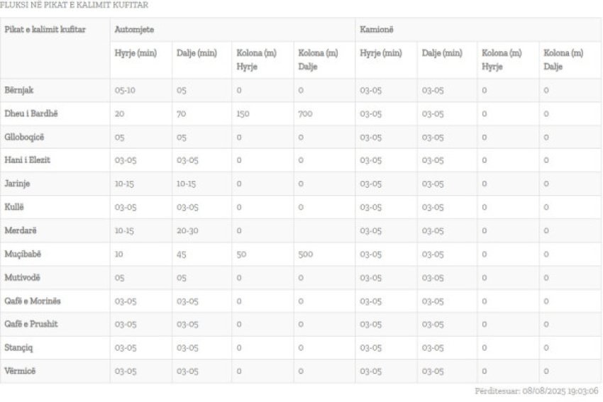 keto jane pritjet aktuale ne pikat e kalimit kufitar 6896364d118bf