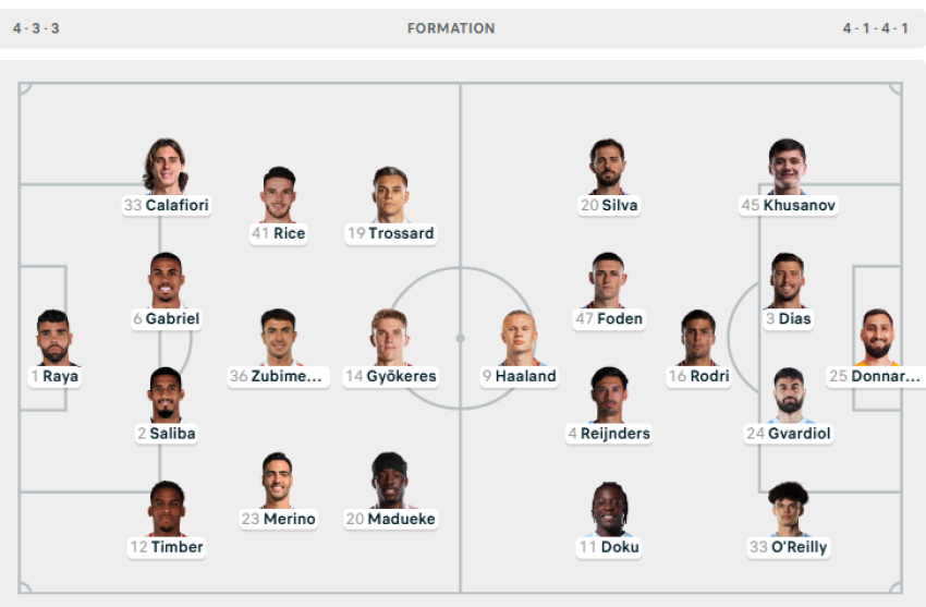 arsenal manchester city derbi 68d01c1cb24ed