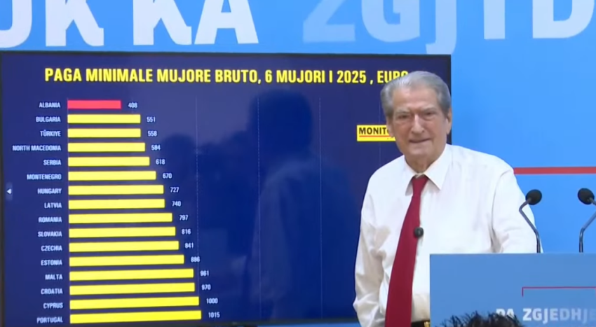 “Çmimet janë stratosferike!”- Berisha: 35 euro pakoja e detergjentit, do plasi morri dhe zgjebja në të katërt anët e vendit! 3 cmimet jane stratosferike berisha 35 euro pakoja e detergjentit do plasi morri dhe zgjebja ne te katert anet e vendit 68b8287559a4b