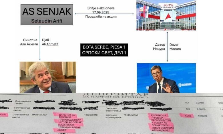 Kasami trondit opinionin: Ahmeti ia shiti pasurinë bankës së Vuçiqit! 3 kasami trondit opinionin ahmeti ia shiti pasurine bankes se vuciqit 68d7f6388219e