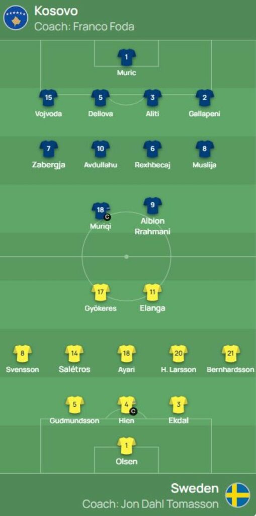 Publikohen formacionet zyrtare të Kosovë-Suedi 3 publikohen formacionet zyrtare te kosove suedi 68bf30d36a61b