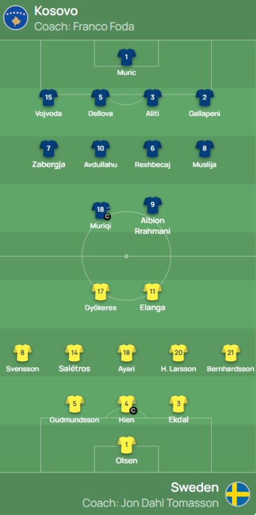 Publikohen formacionet zyrtare të Kosovë-Suedi 1 publikohen formacionet zyrtare te kosove suedi 68bf30d36a61b