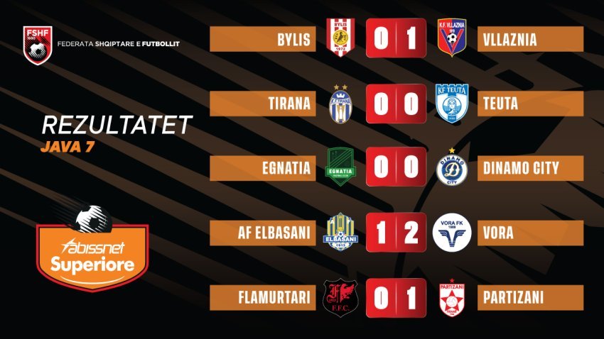 Fitojnë Vllaznia, Vora e Partizani 1 fitojne vllaznia vora e partizani 68f522348685c