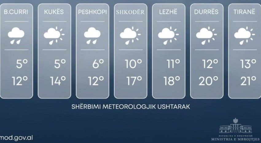 moti i paqendrueshem sot ne shqiperi reshjet do te shtrihen ne pjesen me te madhe te territorit 68f0849960512