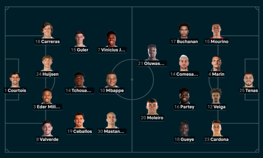 real villareal formacionet zyrtare 68e177db4c5eb