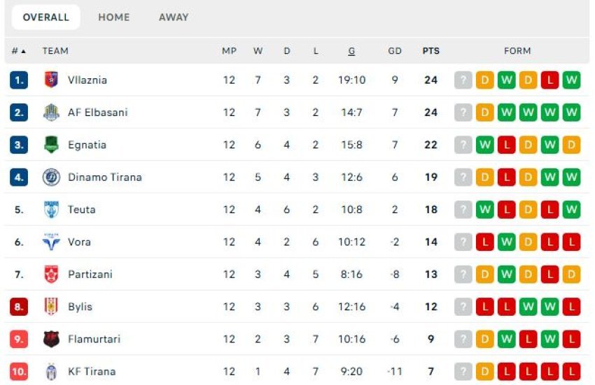 ja renditja e superiores pas javes se 12 te 692346b334bc2