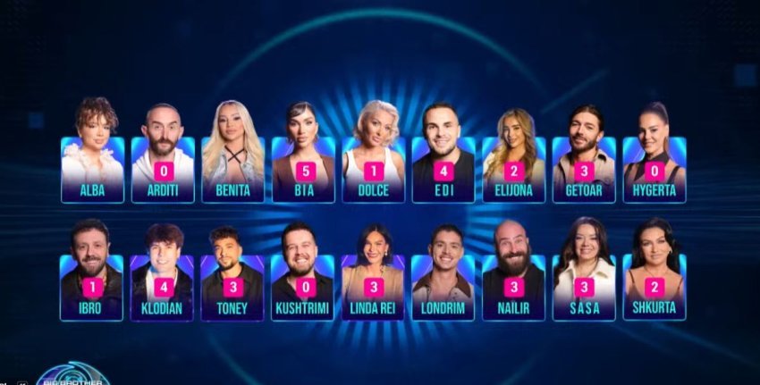 Këta banorë iu bashkuan Londrimit, Albës dhe Benitës – Vëllai i Madh e hapi televotimin 3 keta banore iu bashkuan londrimit albes dhe benites vellai i madh e hapi televotimin 69254a120a505