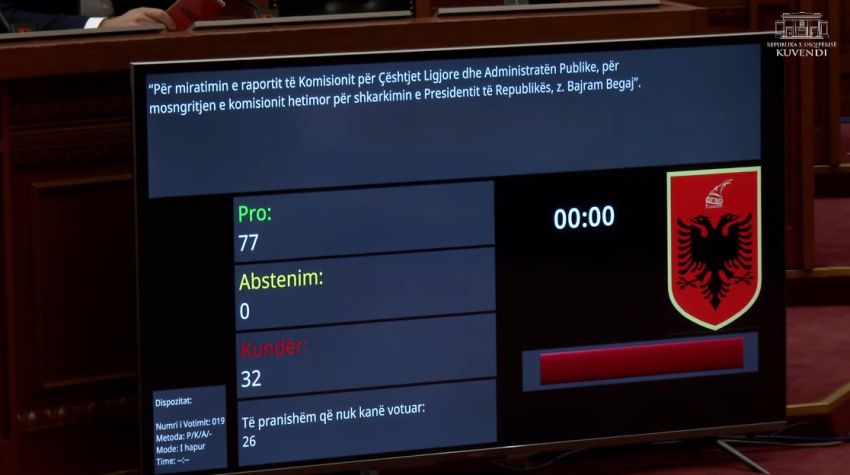 rrezohet kerkesa e pd se per shkarkimin e presidentit bajram begaj ja si u votua ne kuvend 690d151596801