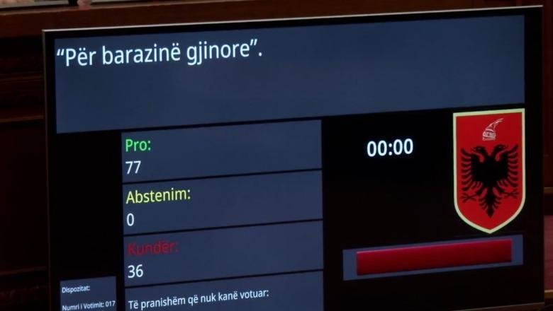 te pa din e pa iman kuvendi i shqiperise vendosi ta prishe konceptin e familjes shqiptare 690decf459da5