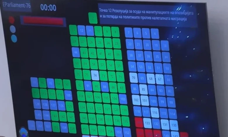 Me 65 vota “Për”, Kuvendi miratoi Rezolutën për dënimin e manipulimeve të opozitës dhe për konfirmim të politikave kundër emigrimit të paligjshëm 3 me 65 vota per kuvendi miratoi rezoluten per denimin e manipulimeve te opozites dhe per konfirmim te politikave kunder emigrimit te paligjshem 69431975c141f