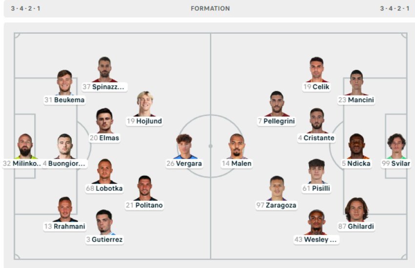 Napoli - Roma, formacionet 5 napoli roma formacionet 69921a841086c