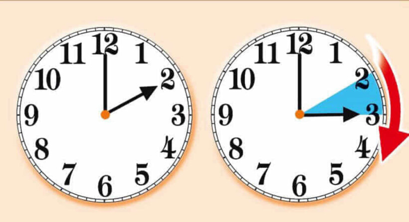 Rikthehet ora verore, pas mesnate akrepat lëvizin një orë përpara 3 rikthehet ora verore pas mesnate akrepat levizin nje ore perpara 69c7fe0ce58a4
