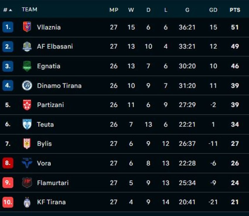 tirana mbetet e vetme ne fund 69adca853ad89