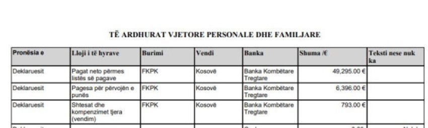 adrian zalli i trustit merr 50 mije e neto page ne vit 6 mije tjera si pagese per pervoje pune 69e26e355ca25