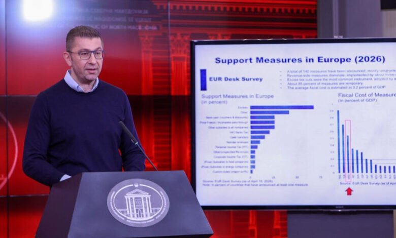 mickoski sipas fmn se vendi yne ne top 3 ne evrope per masat kunder krizes se cmimeve 69e4e1a26165a