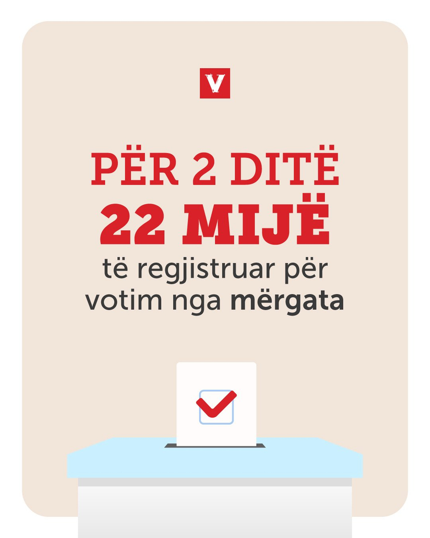 30 mije votues deri neser vetevendosje zbulon votuesit e diaspores 69fe1e6cb1b4a