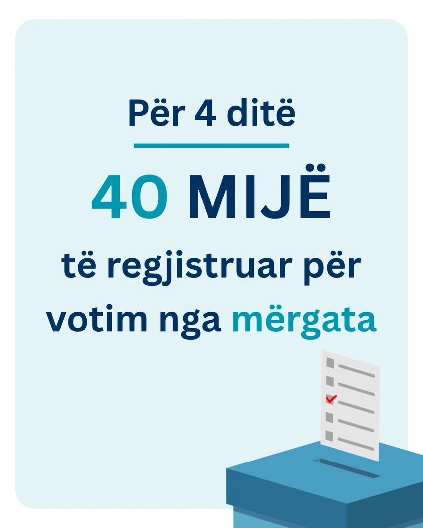 gervalla 4 dite 40 mije votues 6a016a3105a5c