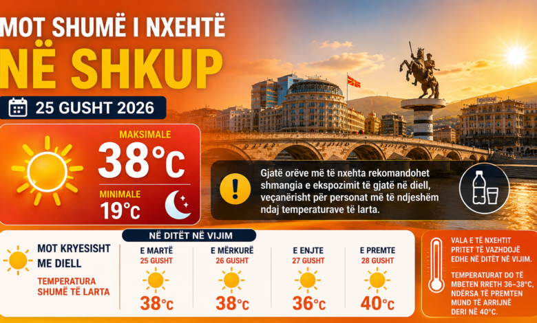 đĄïž Mot shumĂ« i nxehtĂ« nĂ« Shkup, temperaturat arrijnĂ« deri nĂ« 38°C 1 f09f8ca1efb88f mot shume i nxehte ne shkup temperaturat arrijne deri ne 38c 6a8d436cc6619