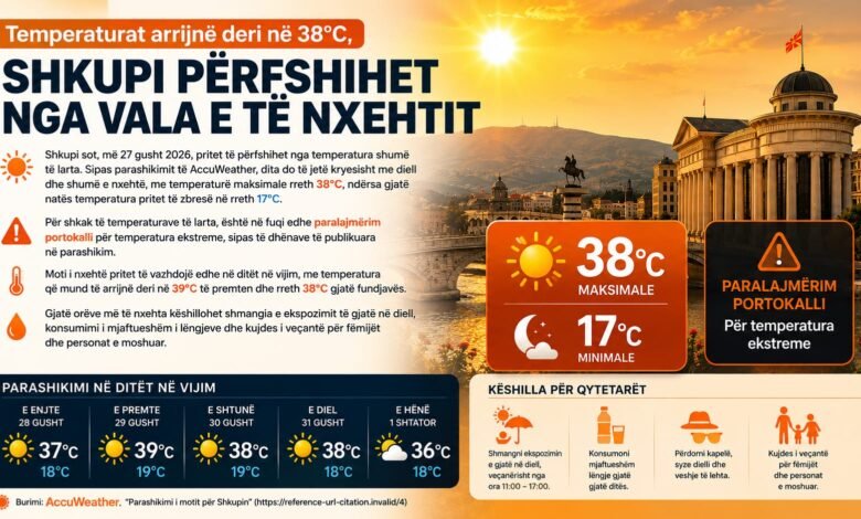 temperaturat arrijne deri ne 38c shkupi perfshihet nga vala e te
